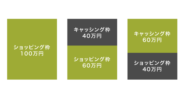 クレジットカードの利用限度額を解説したイメージ画像