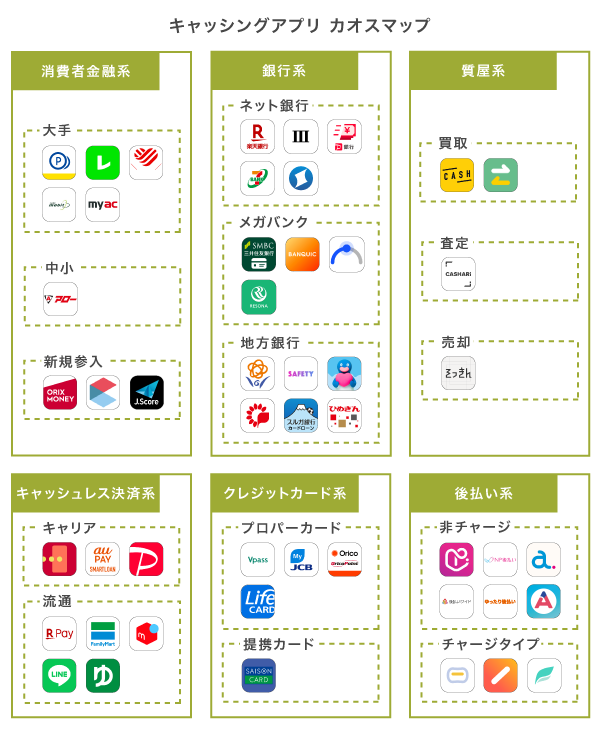 キャッシングアプリのカオスマップ