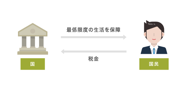 生活保護の説明図