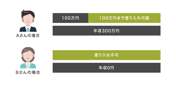 総量規制のイメージ画像