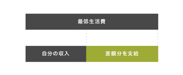 生活保護の仕組み