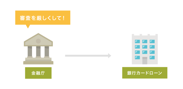 審査の厳格化をイメージした画像