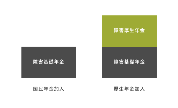 障害年金の仕組みを表した画像