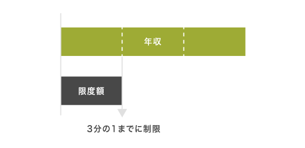 総量規制の仕組み