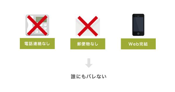 電話連絡なしでバレずに借りる方法をイメージした画像