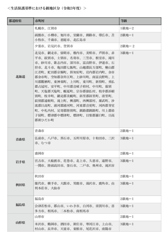 生活保護における級地区分一覧表のイメージ