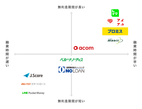 消費者金融の比較イラスト