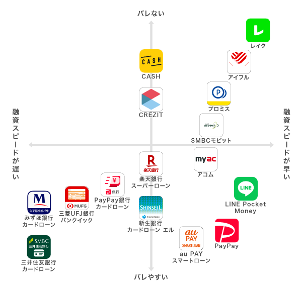 おすすめのカードローンアプリ
