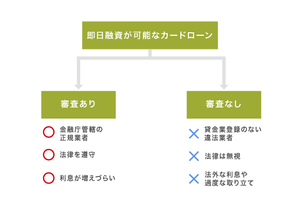 カードローンの選び方