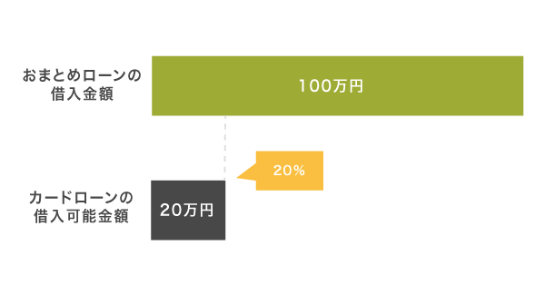 三十三銀行のおまとめローンでカードローン契約できる金額