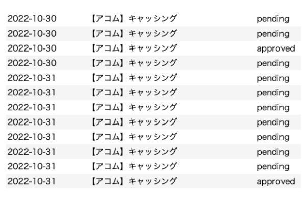 アコムの審査通過率