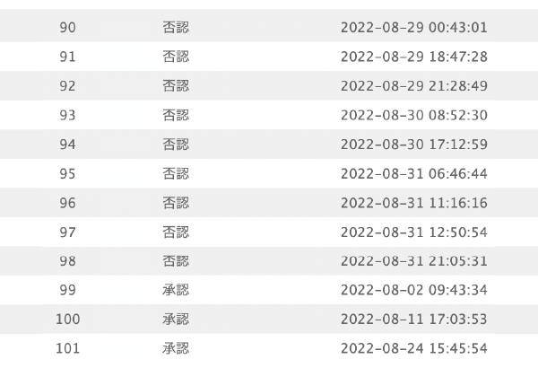 オリックスマネーの審査通過率