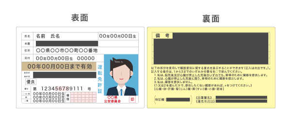 免許証をマスキングする時の見本