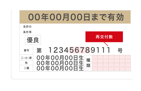 免許証番号の意味