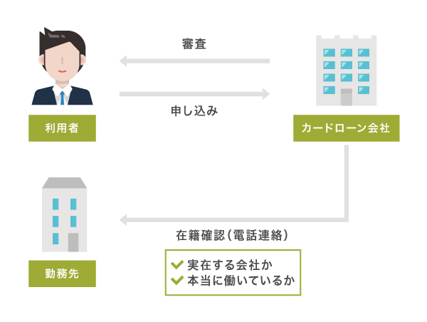 在籍確認の仕組み