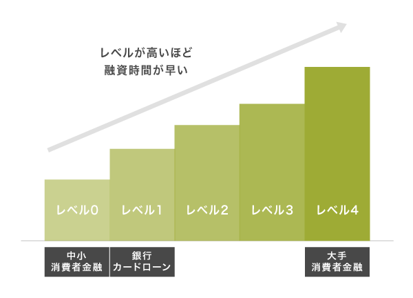 AIによる自動審査レベルの比較