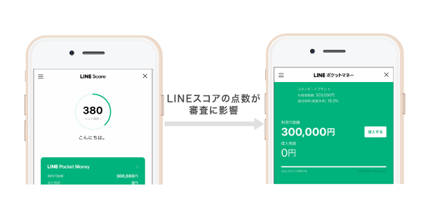 LINEポケットマネーの審査の仕組み