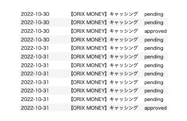 ORIX MONEYの審査通過率