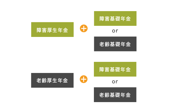 障害基礎年金と障害厚生年金