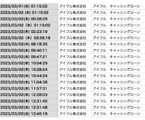 アイフルの審査の可否を表した画像