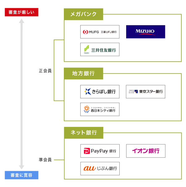 専業主婦が借りられる銀行カードローン