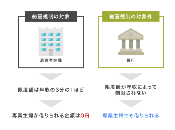 専業主婦の総量規制