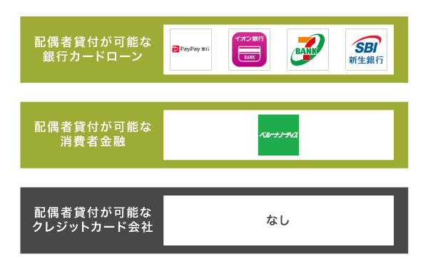 配偶者貸付が可能なカードローン