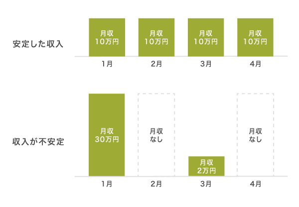 安定した収入の例