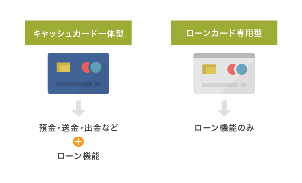 キャッシュカード一体型とローンカード一体型のカードローン