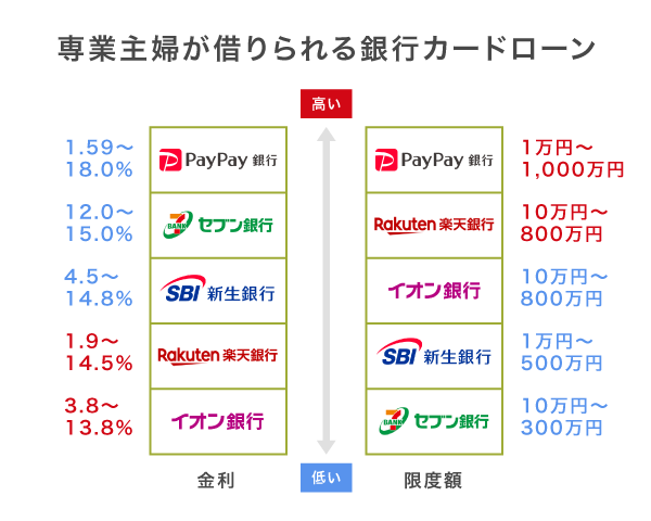 sengyoushuhu cardloan comparison sp