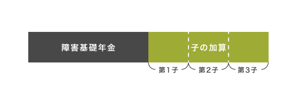 子どもの障害基礎年金の受給金額