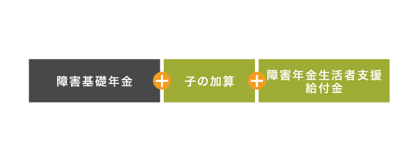 障害年金生活者支援給付金の対象