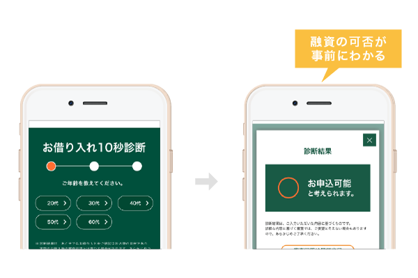 カードローン会社の診断ツール結果例