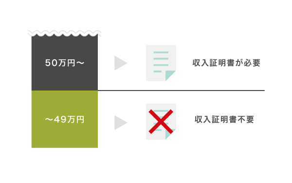 LINEポケットマネーで収入証明書不要になる借入金額