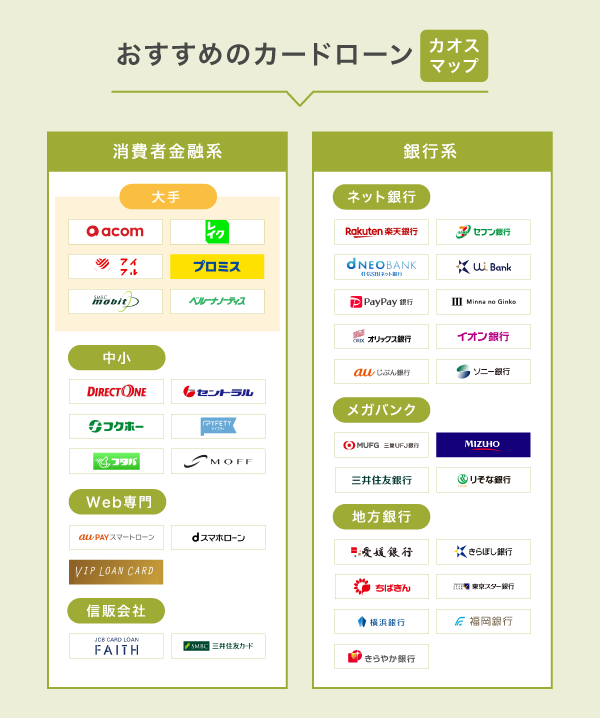 カードローンのカオスマップ