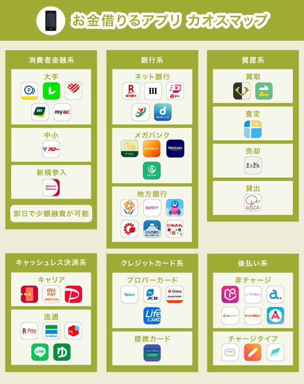 キャッシングアプリのカオスマップ