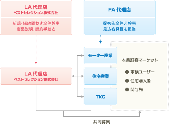 チャンネル連携